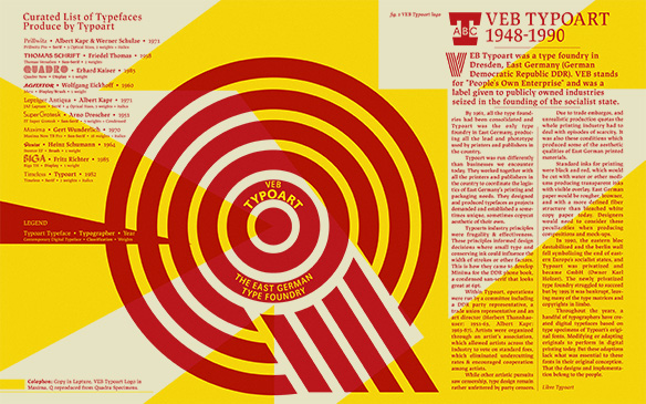 Yellow and Red poster featuring a stylized Q and information about Typoart Type Foundry.